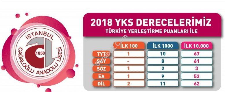Cağaloğlu Anadolu Lisesi