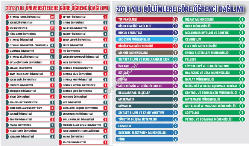 Cağaloğlu Anadolu Lisesi