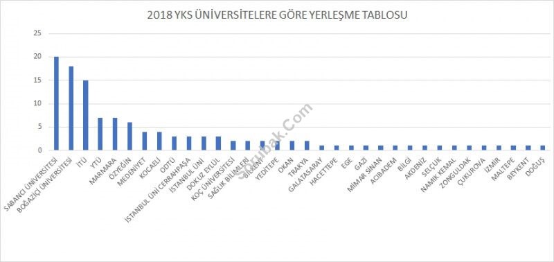 Hüseyin Avni Sözen Anadolu Lisesi