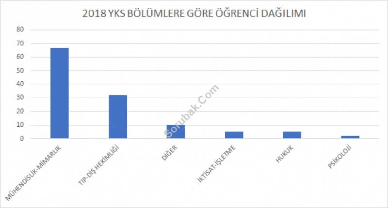 Hüseyin Avni Sözen Anadolu Lisesi