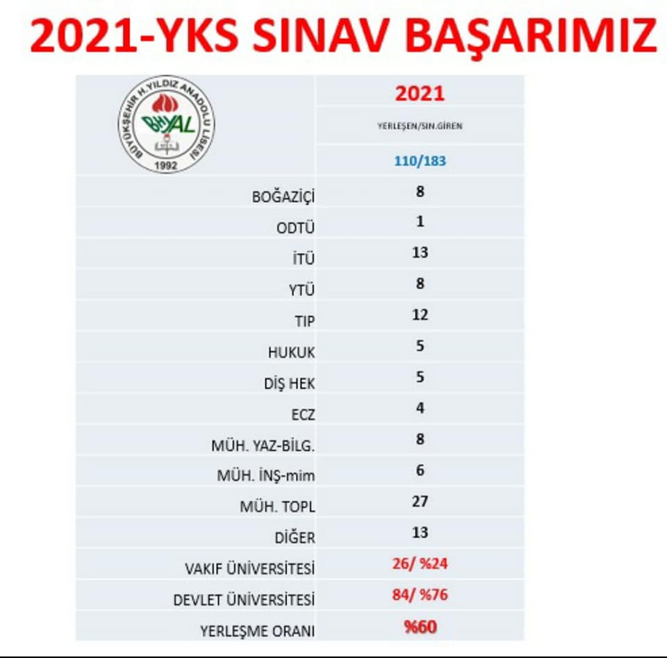 B�y�k�ehir H�seyin Y�ld�z Anadolu Lisesi