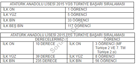 Atatürk Anadolu Lisesi
