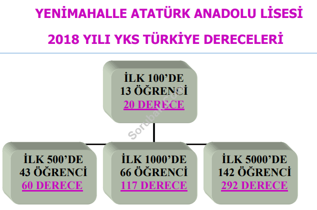 Atatürk Anadolu Lisesi