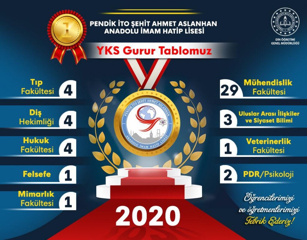 Pendik İTO Şehit Ahmet Aslanhan Anadolu İmam Hatip Lisesi