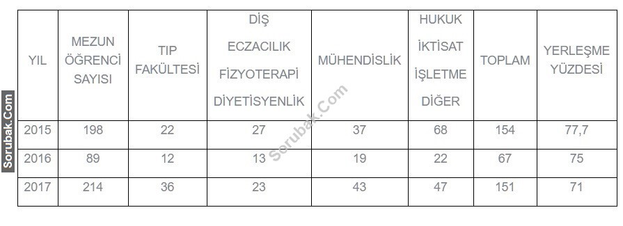 Bursa Anadolu Lisesi
