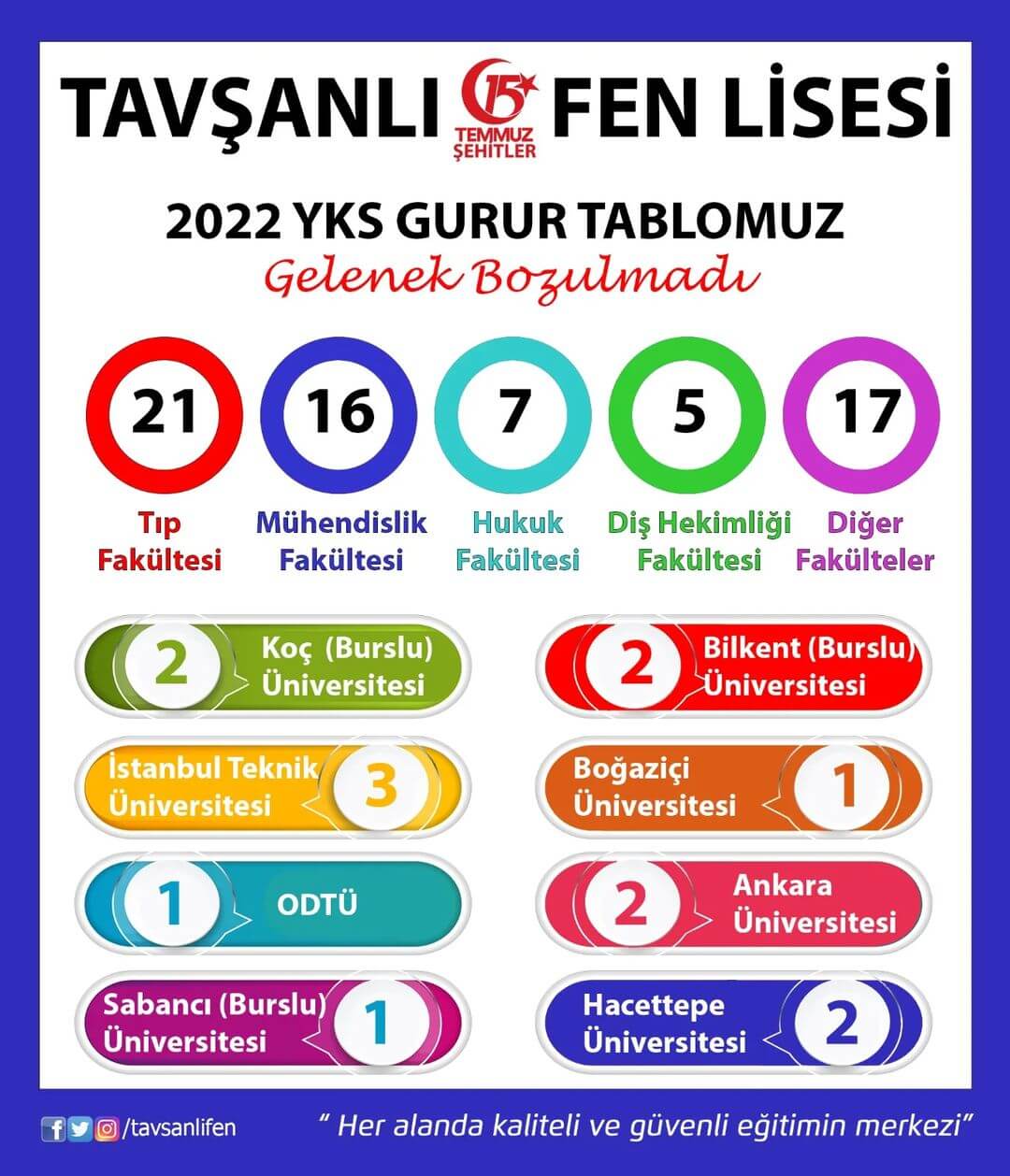 Tavşanlı 15 Temmuz Şehitler Fen Lisesi