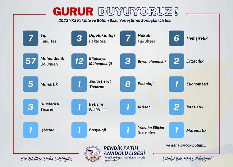 Pendik Fatih Anadolu Lisesi