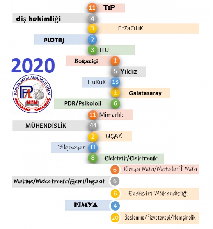 Pendik Fatih Anadolu Lisesi