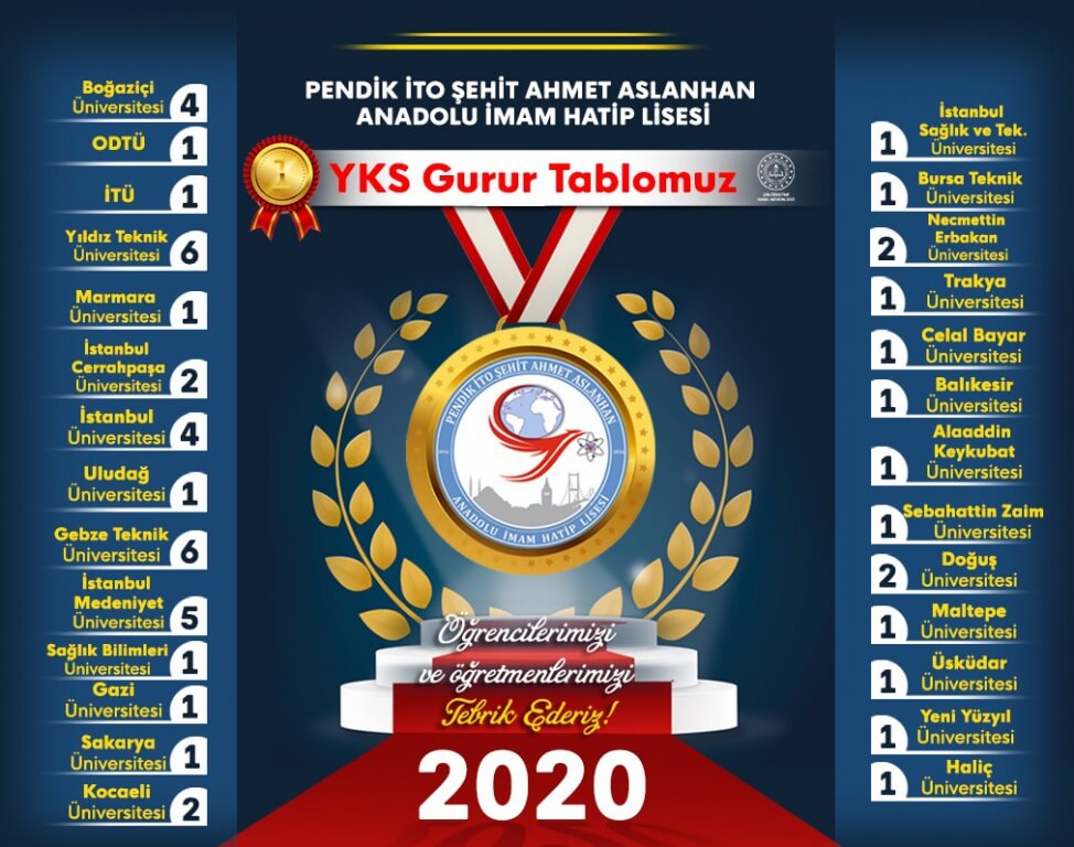 Pendik İTO Şehit Ahmet Aslanhan Anadolu İmam Hatip Lisesi