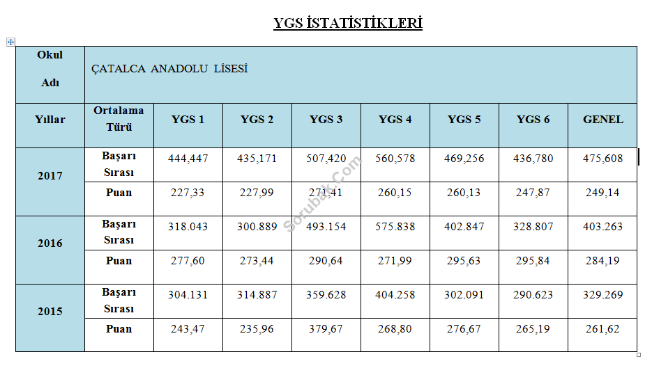 �atalca Anadolu Lisesi