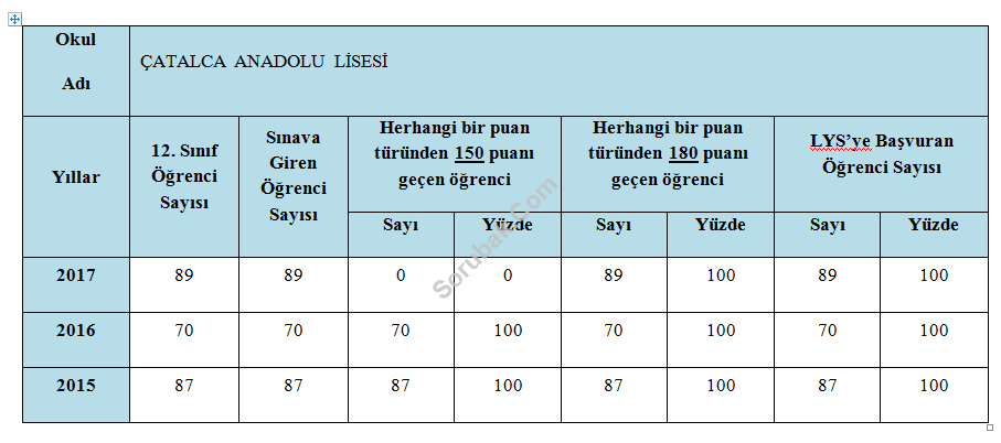 �atalca Anadolu Lisesi