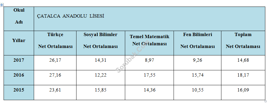 �atalca Anadolu Lisesi