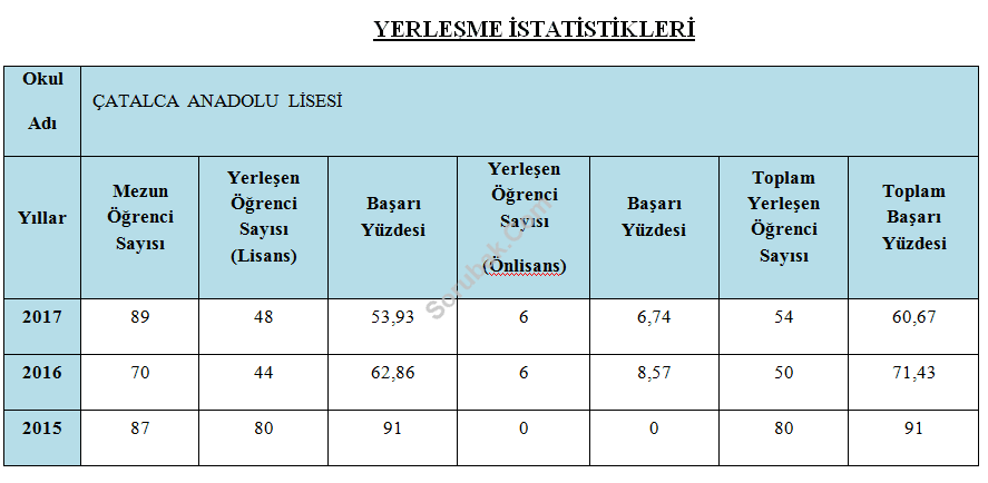 �atalca Anadolu Lisesi