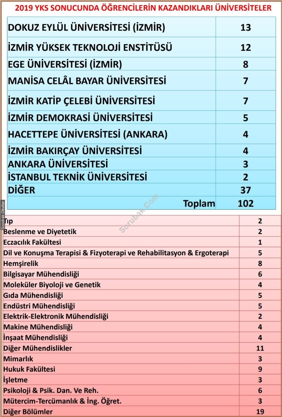 Konak Anadolu Lisesi