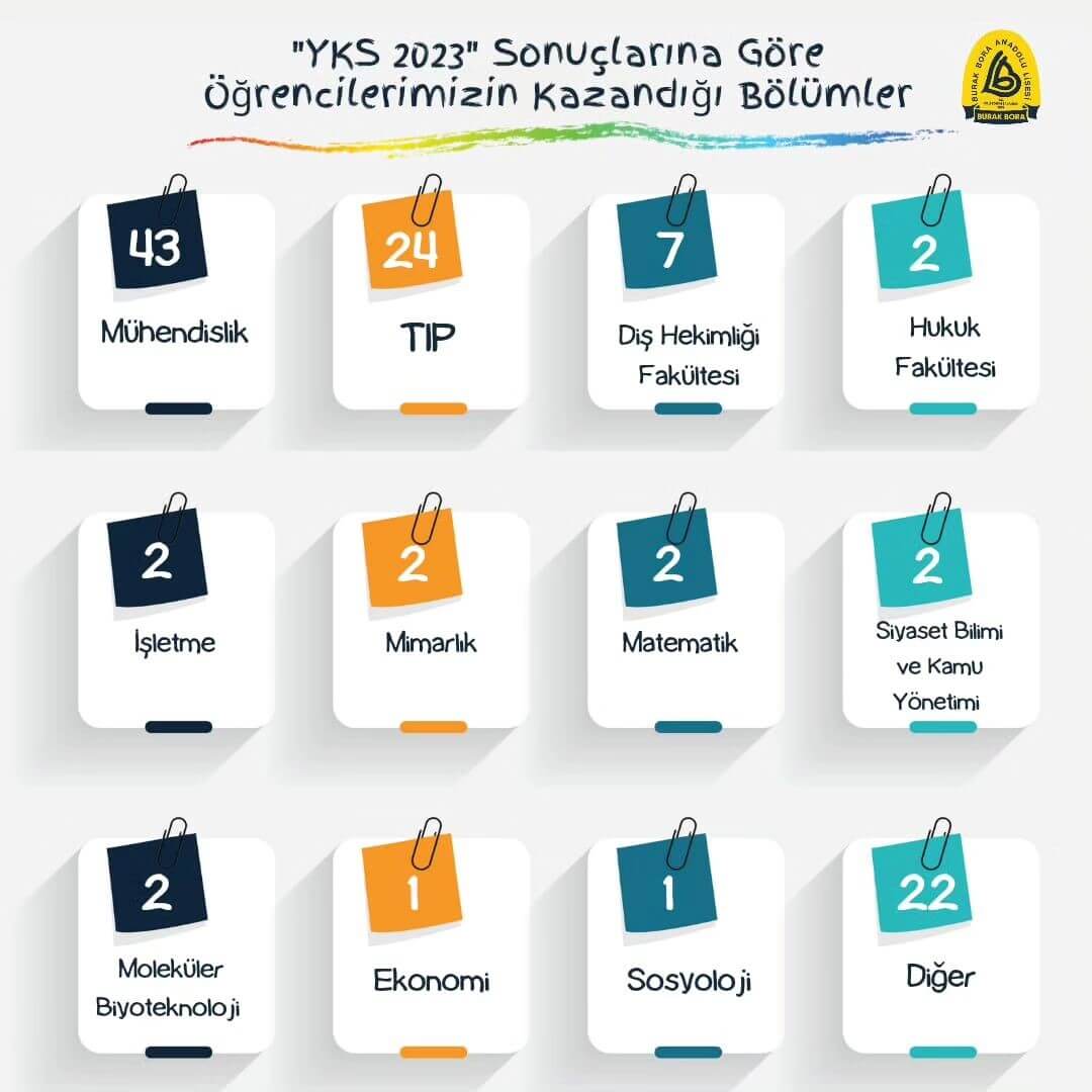 Burak Bora Anadolu Lisesi
