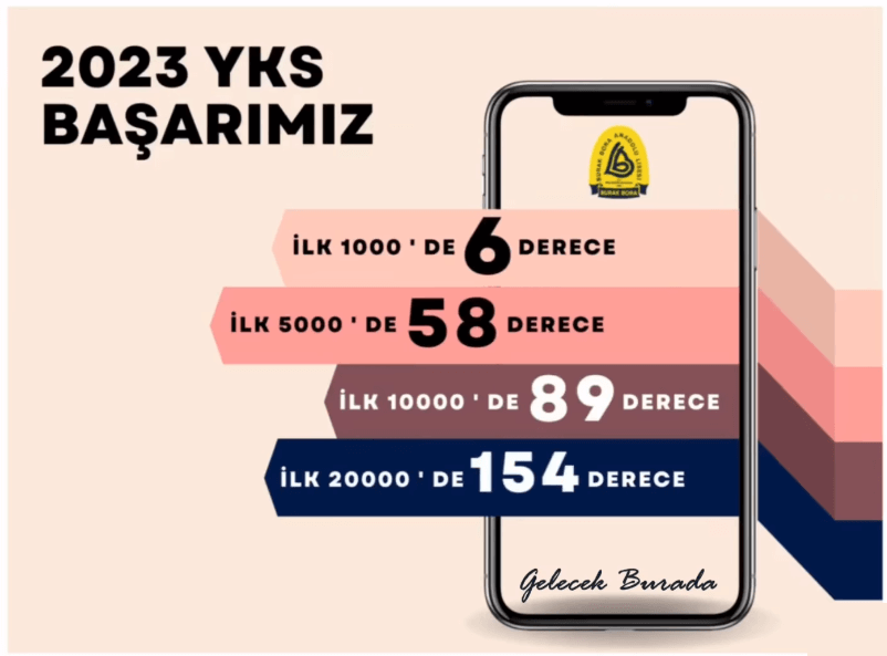 Burak Bora Anadolu Lisesi