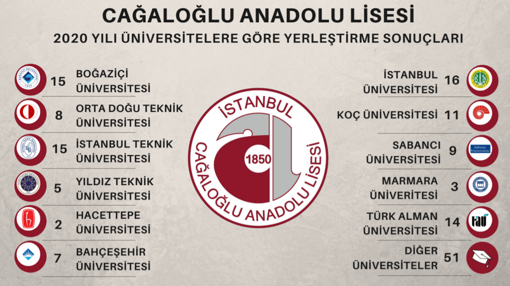 Cağaloğlu Anadolu Lisesi