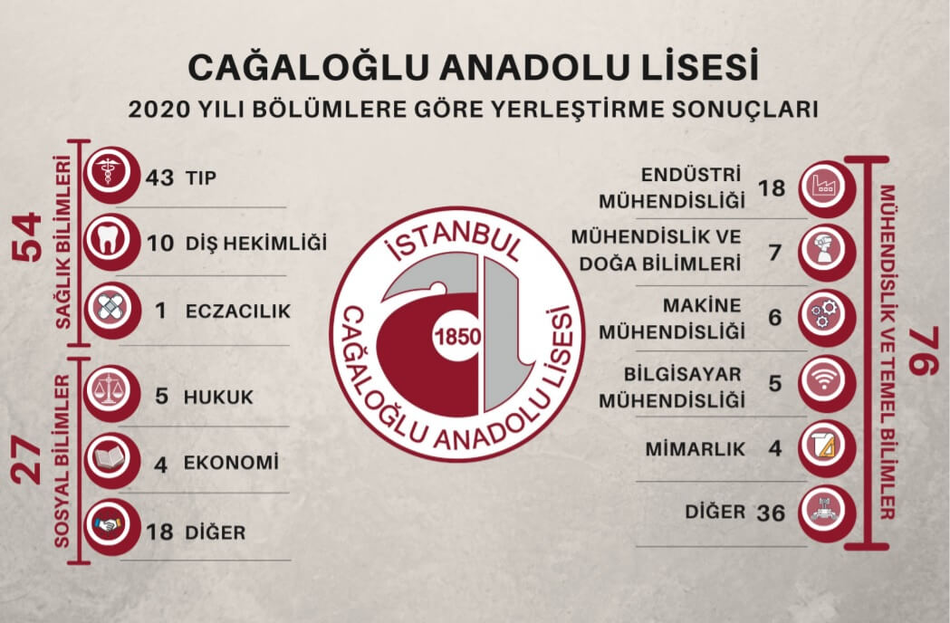 Cağaloğlu Anadolu Lisesi