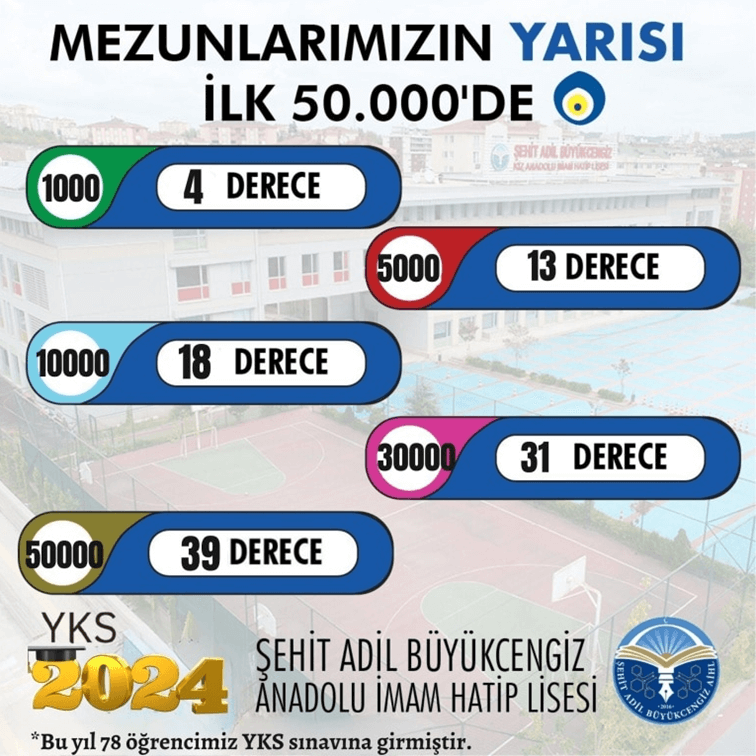 Şehit Adil Büyükcengiz Anadolu İmam Hatip Lisesi