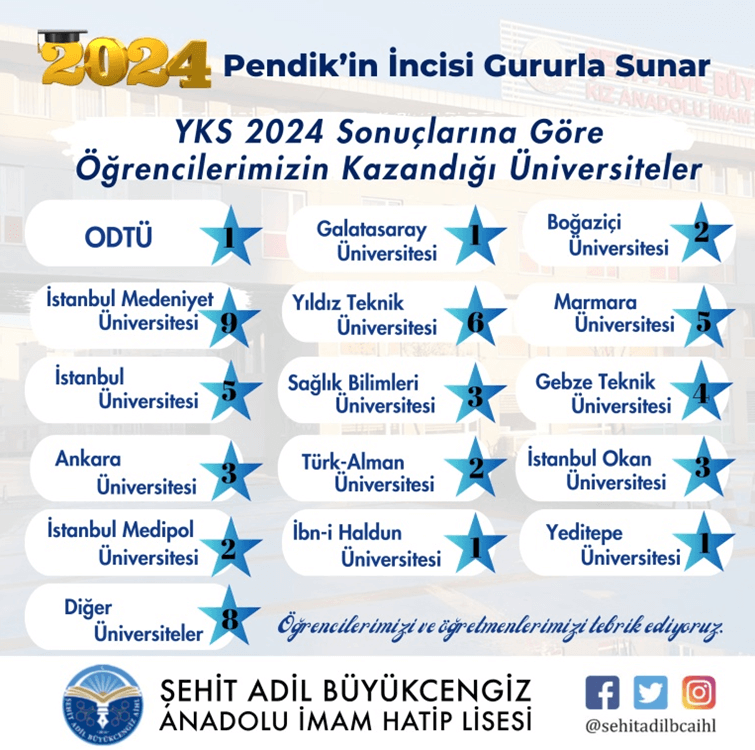 Şehit Adil Büyükcengiz Anadolu İmam Hatip Lisesi