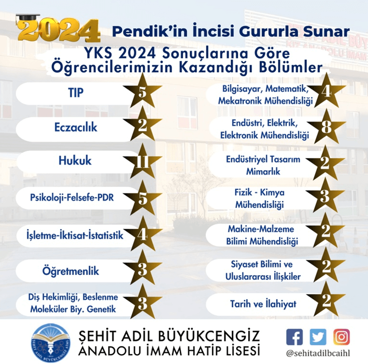 Şehit Adil Büyükcengiz Anadolu İmam Hatip Lisesi