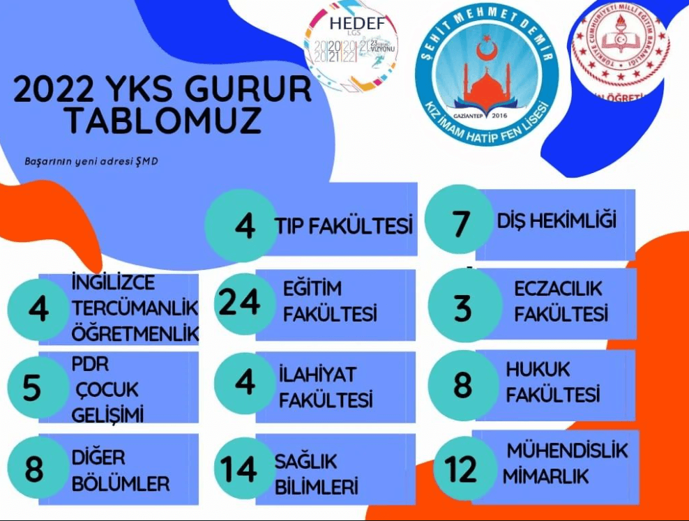 �ehitkamil �ehit Mehmet Demir K�z Anadolu �mam Hatip Lisesi