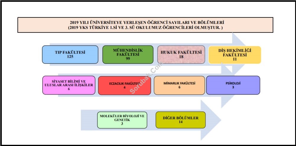 Atatürk Anadolu Lisesi