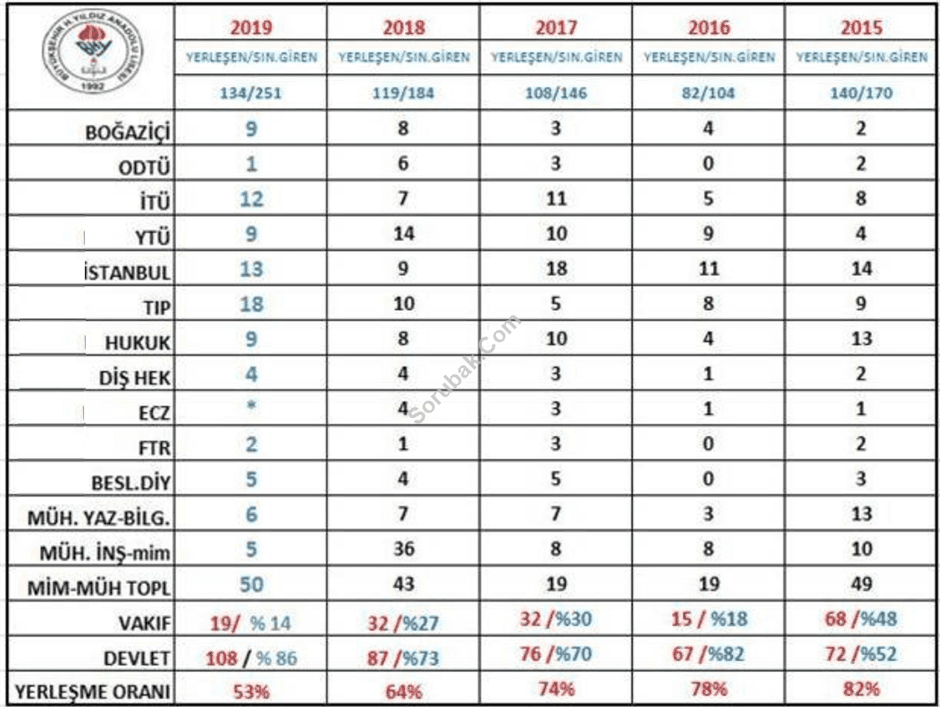 B�y�k�ehir H�seyin Y�ld�z Anadolu Lisesi