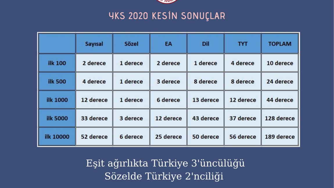 Cağaloğlu Anadolu Lisesi