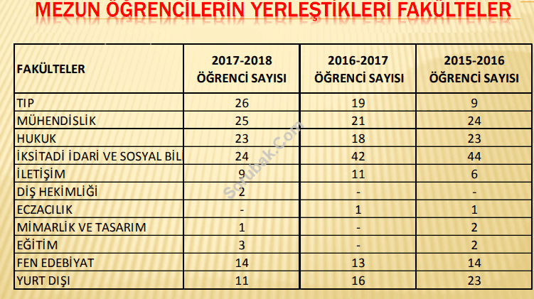 Galatasaray Lisesi