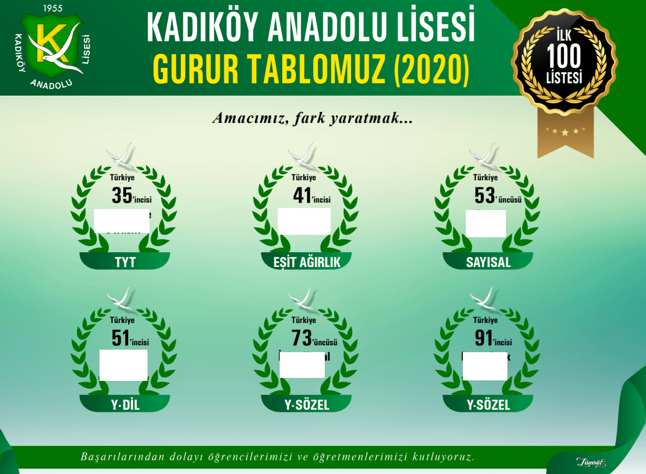 Kadıköy Anadolu Lisesi