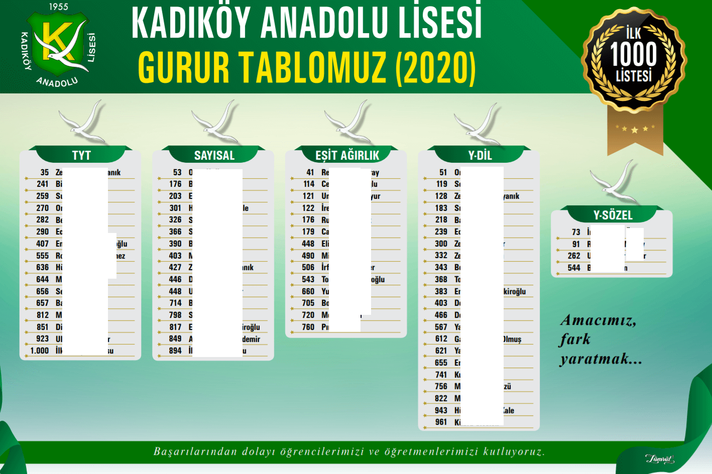 Kadıköy Anadolu Lisesi