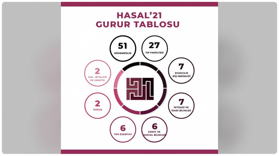 Hüseyin Avni Sözen Anadolu Lisesi