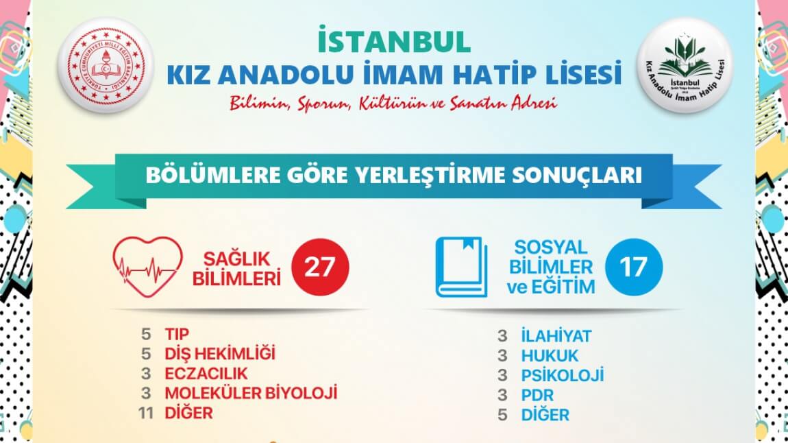 �stanbul K�z Anadolu �mam Hatip Lisesi