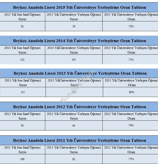 Beykoz Anadolu Lisesi
