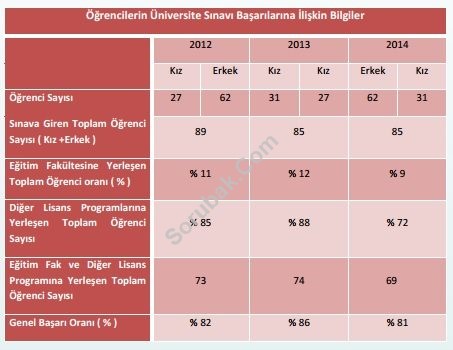 Mehmet Cadıl Anadolu Lisesi