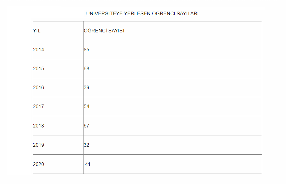 Duatepe Anadolu Lisesi