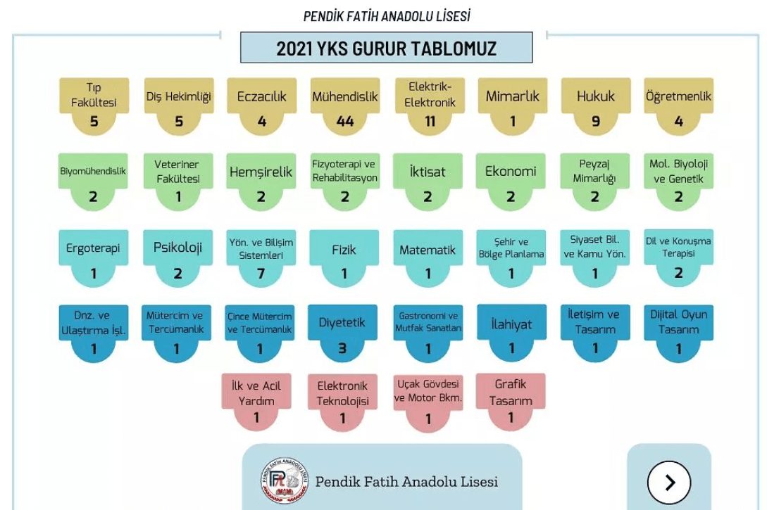 Pendik Fatih Anadolu Lisesi