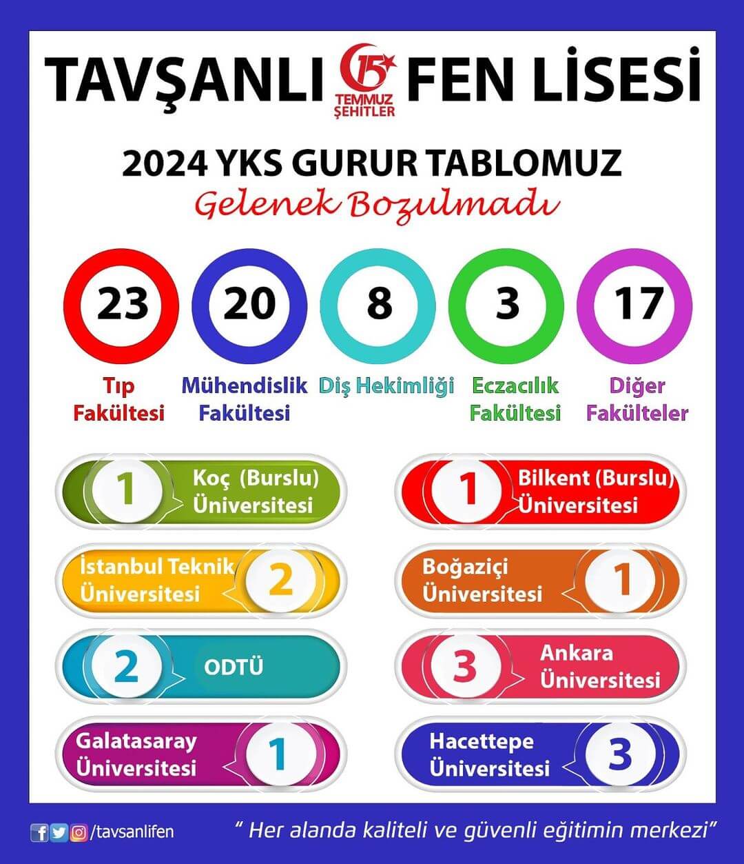 Tavşanlı 15 Temmuz Şehitler Fen Lisesi