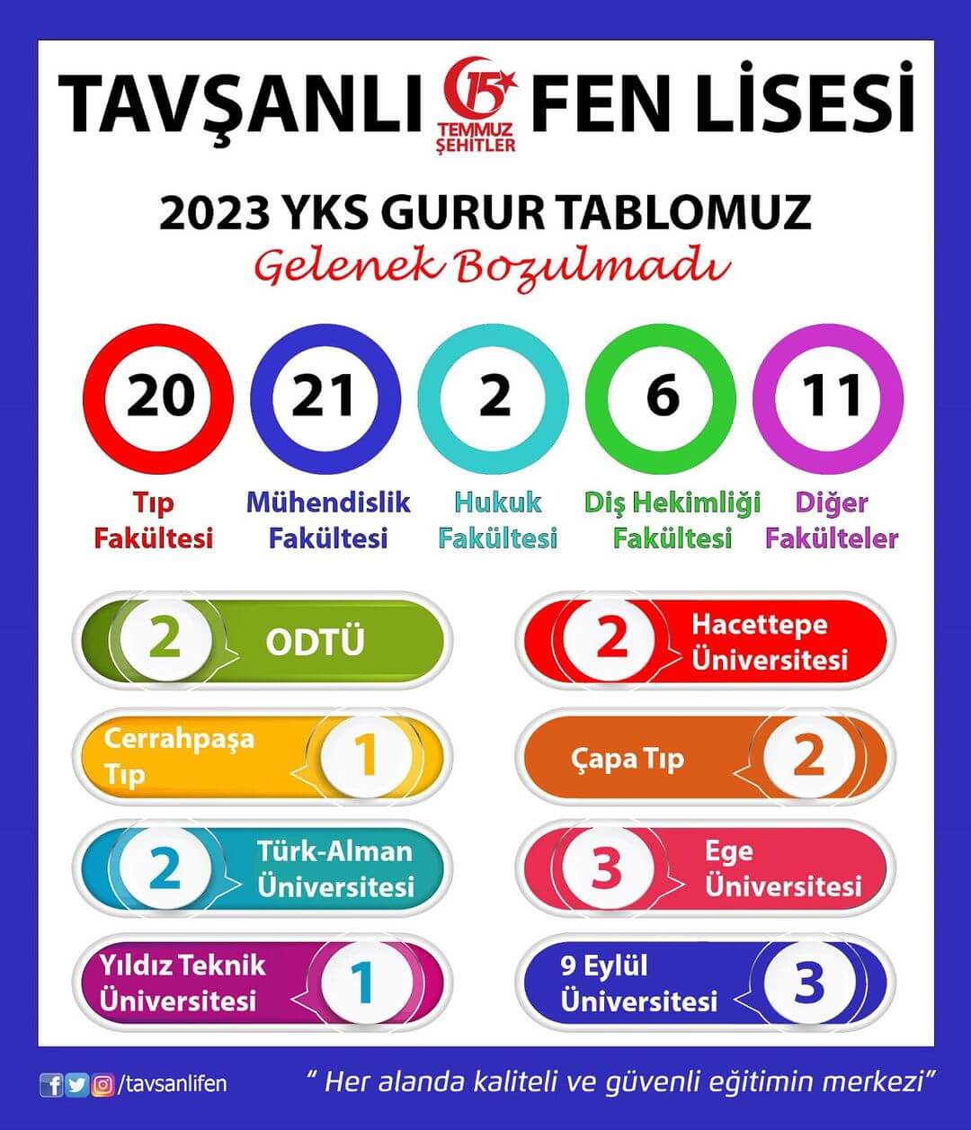 Tavşanlı 15 Temmuz Şehitler Fen Lisesi