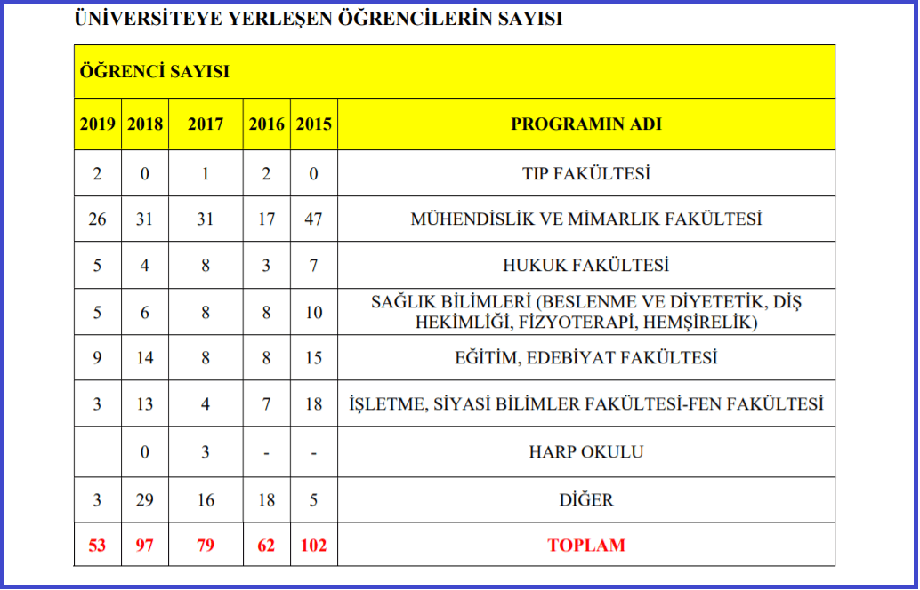 Karaba�lar Nevvar Salih ��g�ren Anadolu Lisesi