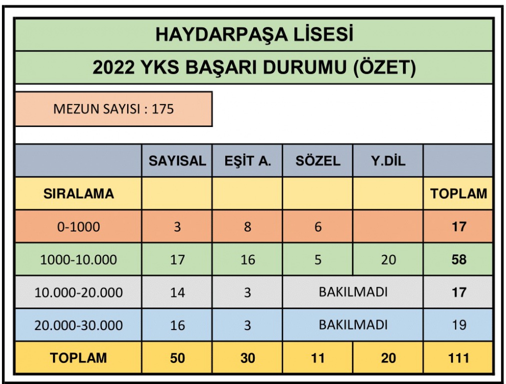 Haydarpaşa Lisesi