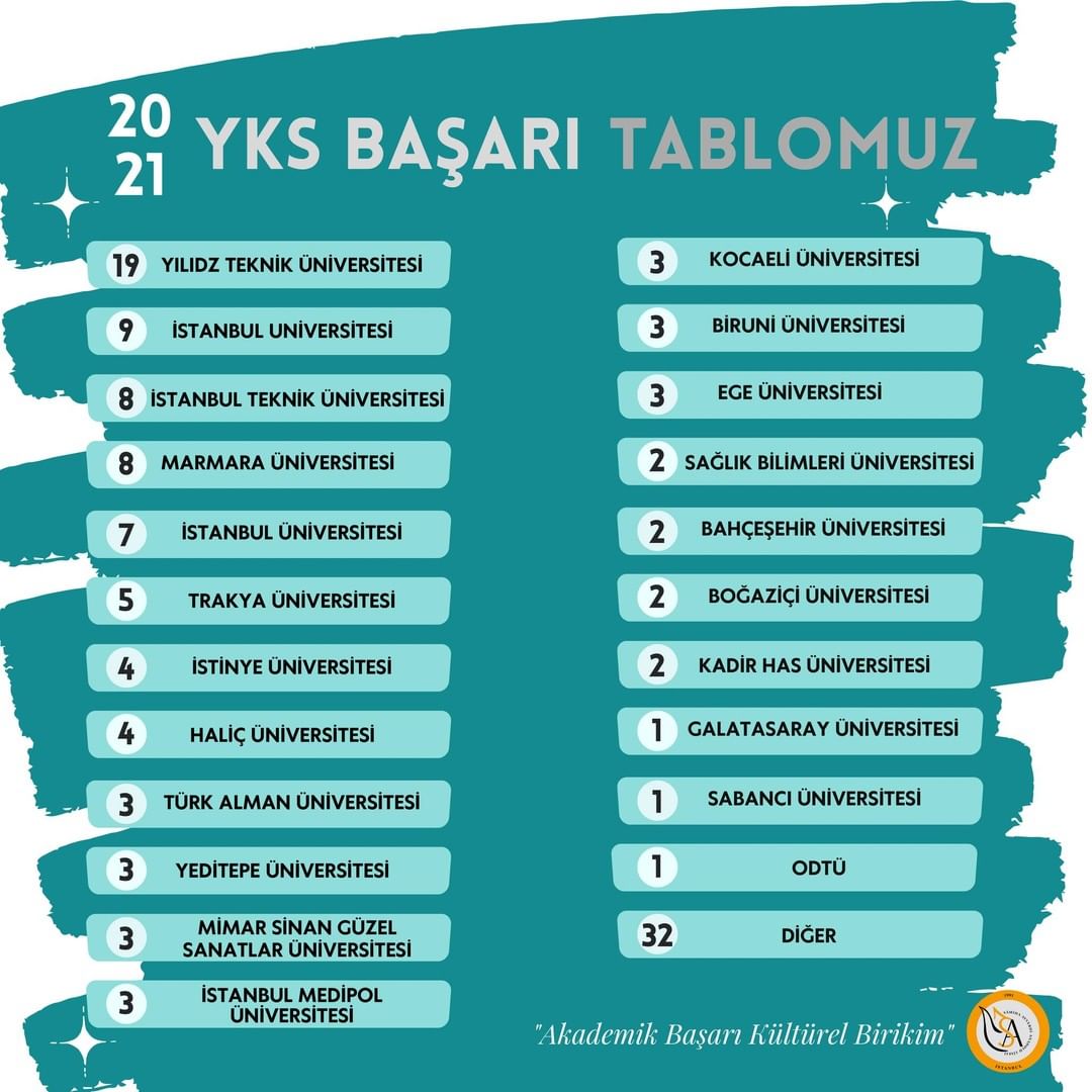 Samiha Ayverdi Anadolu Lisesi