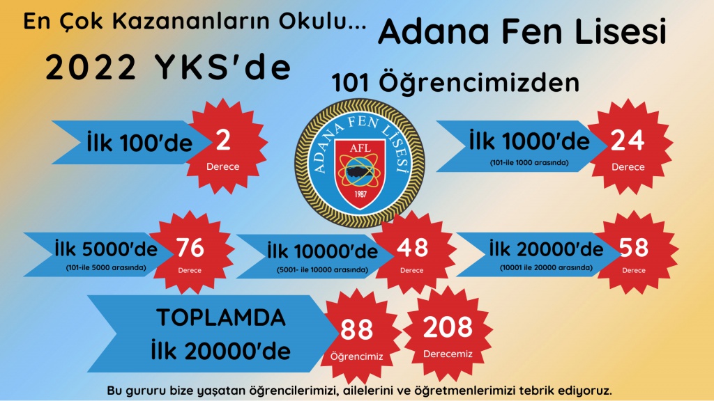  Adana Fen Lisesi