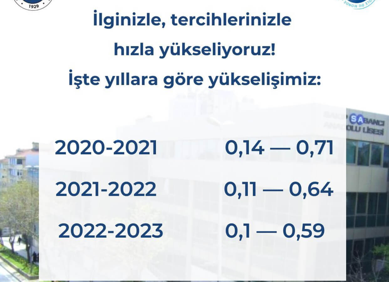 Beşiktaş Sakıp Sabancı Anadolu Lisesi