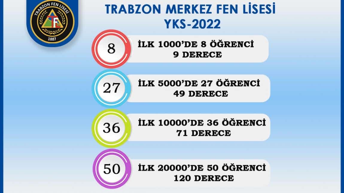 Trabzon Merkez Fen Lisesi