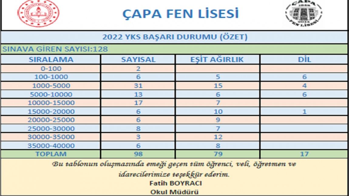 Çapa Fen Lisesi