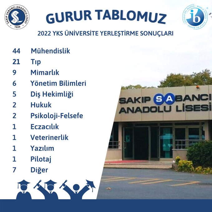 Beşiktaş Sakıp Sabancı Anadolu Lisesi