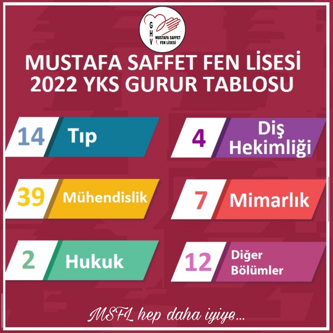 Gönüllü Hizmet Vakfı Mustafa Saffet Fen Lisesi