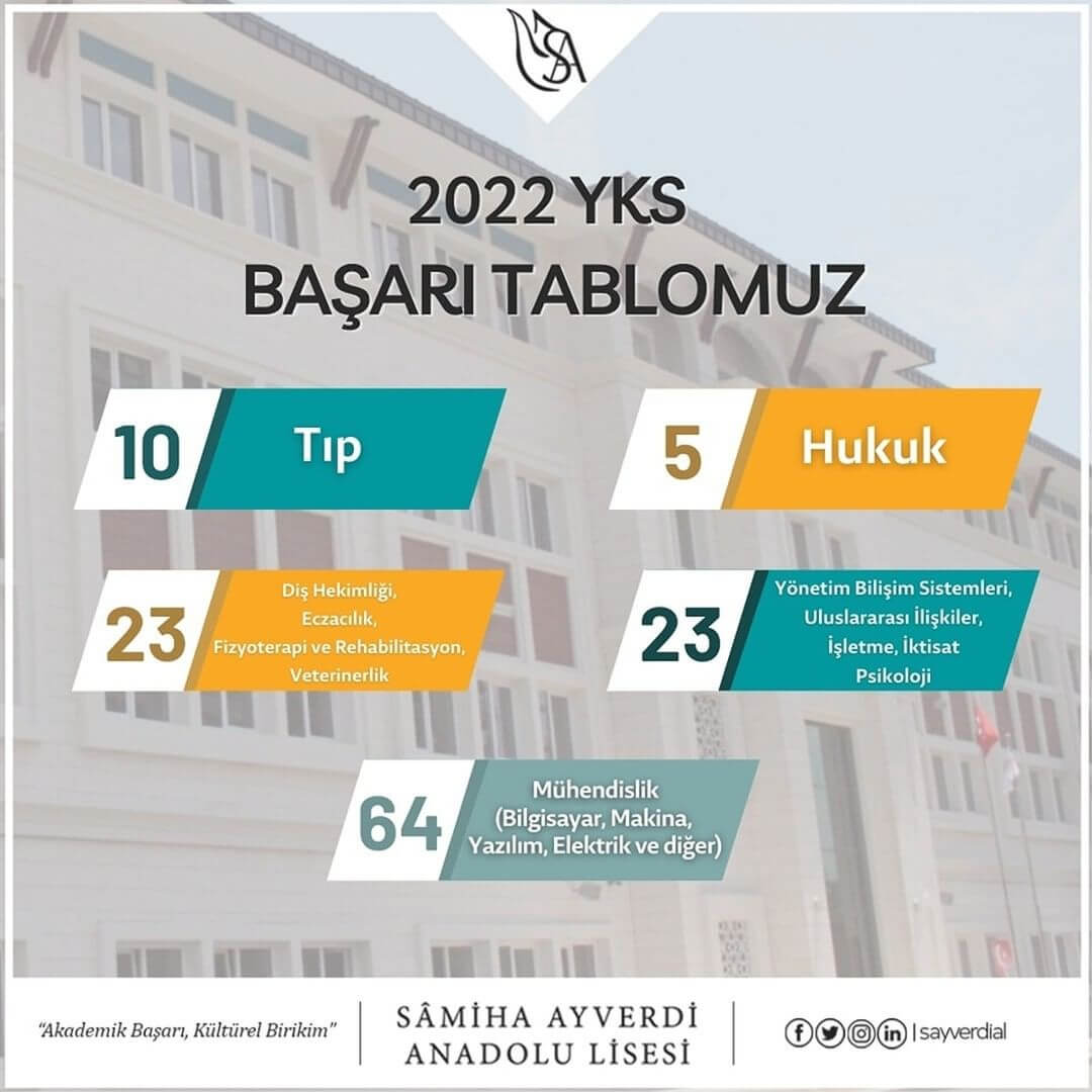Samiha Ayverdi Anadolu Lisesi